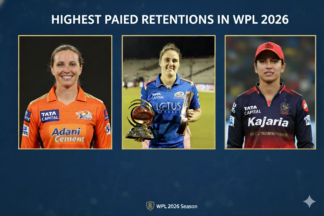 Highest Paid Retentions In WPL 2026